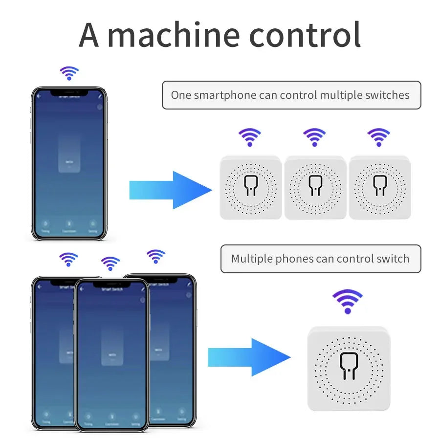 16A/20A WiFi Mini Smart Switch Module 2-way Control Cozy Life APP Remote Control for Alexa Google Home Automation Voice Control - 1Tecbuy