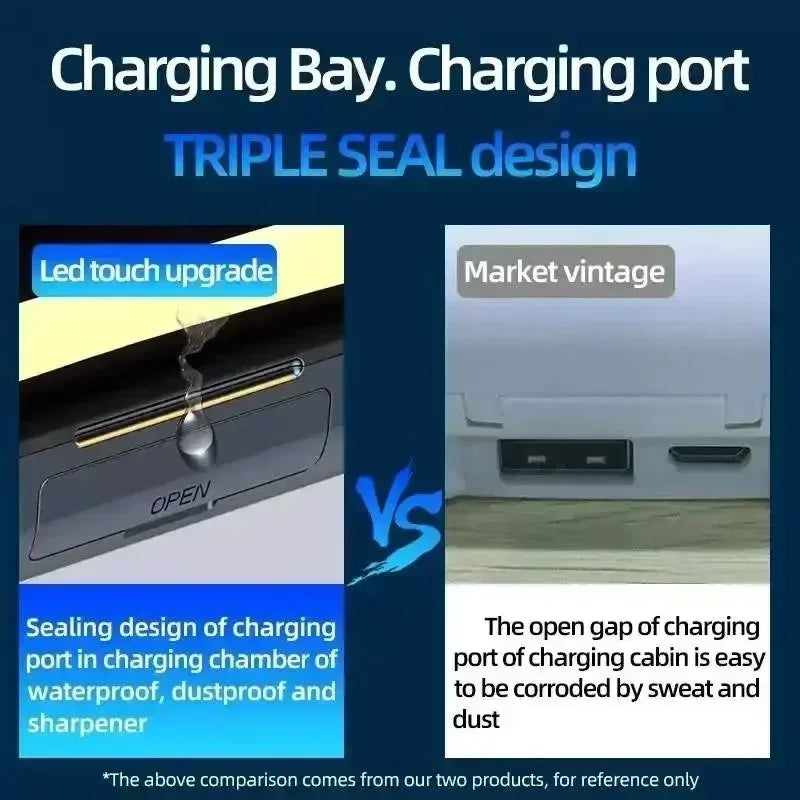 TWS F9-5 Earphone Bluetooth 5.3 Wireless Headphones Hifi Stereo Sports Waterproof Earbuds Headset Hearing Aids With Mic Handfree - 1Tecbuy