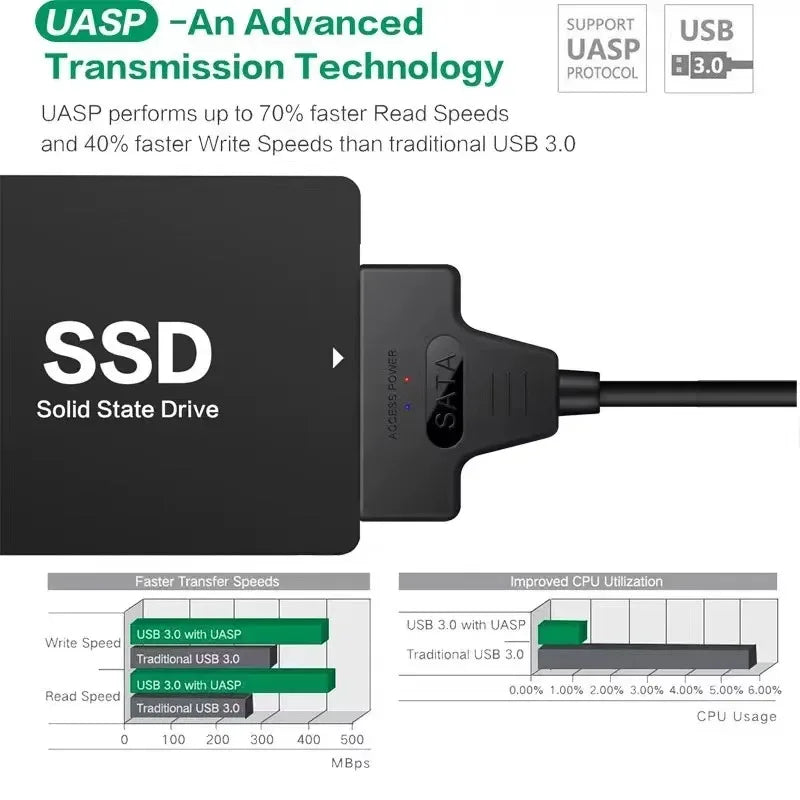 SATA to USB 3.0 / 2.0 Cable Up to 6 Gbps for 2.5 Inch External HDD SSD Hard Drive SATA 3 22 Pin Adapter USB 3.0 to Sata III Cord - 1Tecbuy